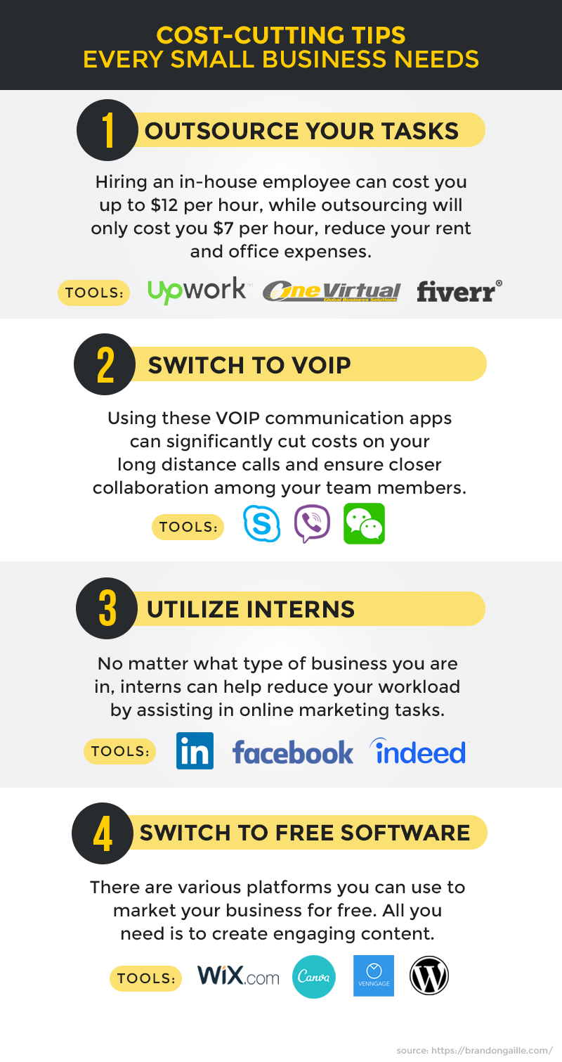 Costcutting Tips Every Small Business Needs OneVirtual Solutions